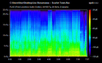 Joe Bonamassa – Scarlet Town - spectrogram