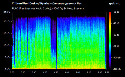 Nyusha – Сильные девочки - spectrum