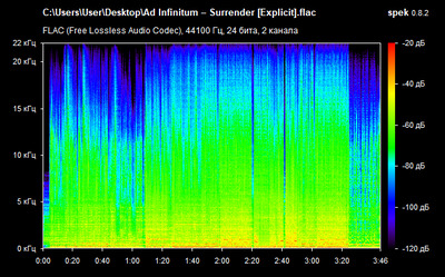 Ad Infinitum – Surrender - spectrogram