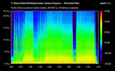 Jesse James Dupree – Stranded - spectrogram