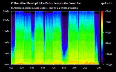 Linkin Park – Heavy Is the Crown - spectrogram