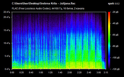 Srebrna Krila – Julijana - spectrogram