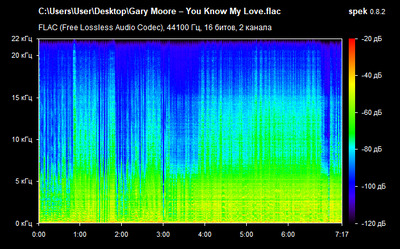 Gary Moore – You Know My Love - spectrogram