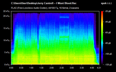 Jerry Cantrell – I Want Blood - spectrogram