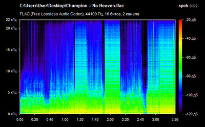 Champion – No Heaven - spectrogram