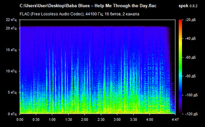 Baba Blues – Help Me Through the Day - spectrogram