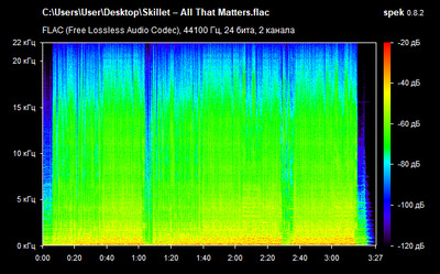 Skillet – All That Matters - spectrogram