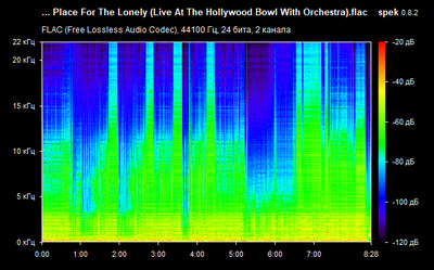 Joe Bonamassa – No Good Place For The Lonely - spectrogram