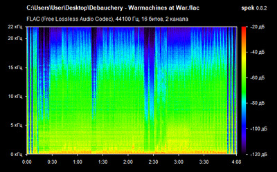 Debauchery - Warmachines at War - spectrogram