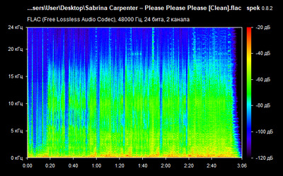 Sabrina Carpenter – Please Please Please - spectrum