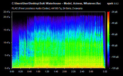 Suki Waterhouse – Model, Actress, Whatever - spectrogram