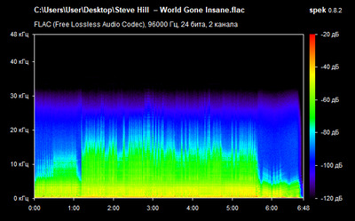 Steve Hill – World Gone Insane - spectrogram