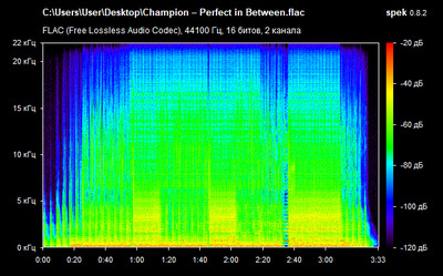 Champion – Perfect in Between - spectrogram