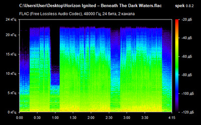 Horizon Ignited – Beneath The Dark Waters - spectrogram