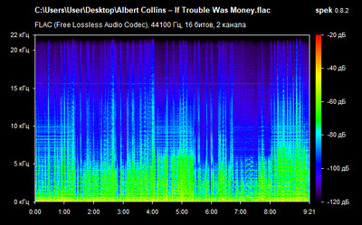 Albert Collins – If Trouble Was Money - spectrogram