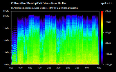 Exit Eden – It's a Sin - spectrogram