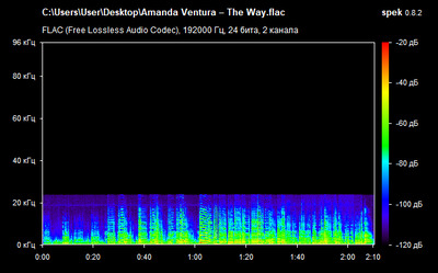 Amanda Ventura – The Way - spectrogram