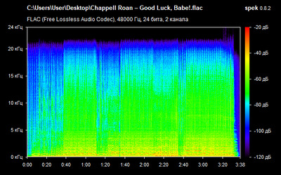 Chappell Roan – Good Luck, Babe - spectrogram