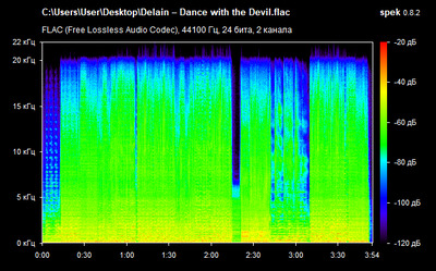 Delain – Dance with the Devil - spectrogram