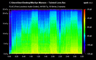 Marilyn Manson – Tainted Love - spectrogram