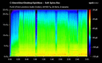 Spiritbox – Soft Spine - spectrogram