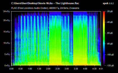 Stevie Nicks – The Lighthouse - spectrogram