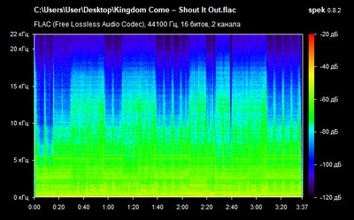 Kingdom Come – Shout It Out - spectrogram