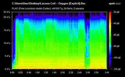 Lacuna Coil – Oxygen - spectrogram