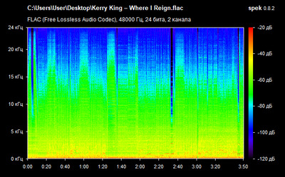 Kerry King – Where I Reign - spectrogram