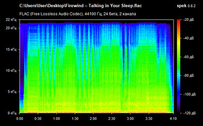 Firewind – Talking in Your Sleep - spectrogram