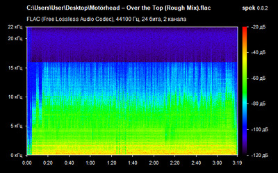 Motörhead – Over the Top (Rough Mix) - specctrogram