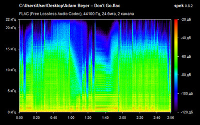 Adam Beyer – Don't Go - spectrogram