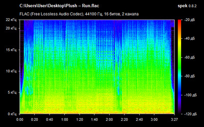 Plush – Run - spectrogram