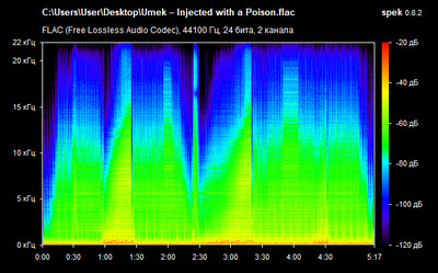 Umek – Injected with a Poison - spectrogram