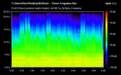 Krilloan – Times Forgotten - spectrogram