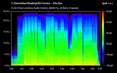 Æl-Fierlen – Eðe - spectrogram