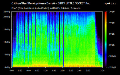 Nessa Barrett – DIRTY LITTLE SECRET - spectrogram