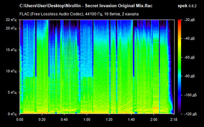 Nirollin - Secret Invasion - spectrogram