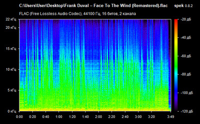 Frank Duval – Face To The Wind - spectrogram