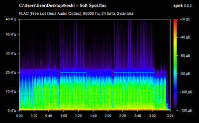 keshi – Soft Spot - spectrogram