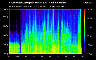 Evan Nicole Bell – Catfish Blues - spectrum