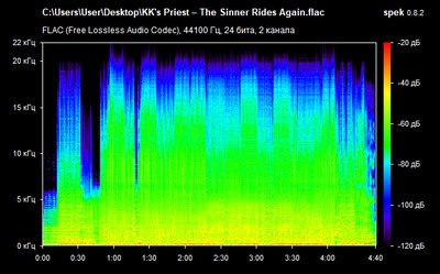 KK's Priest – The Sinner Rides Again - spectrogram