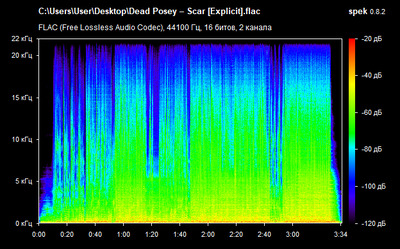 Dead Posey – Scar - spectrogram