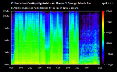 Nightwish – An Ocean Of Strange Islands - spectrogram