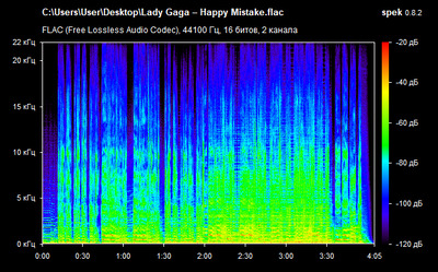 Lady Gaga – Happy Mistake - spectrogram